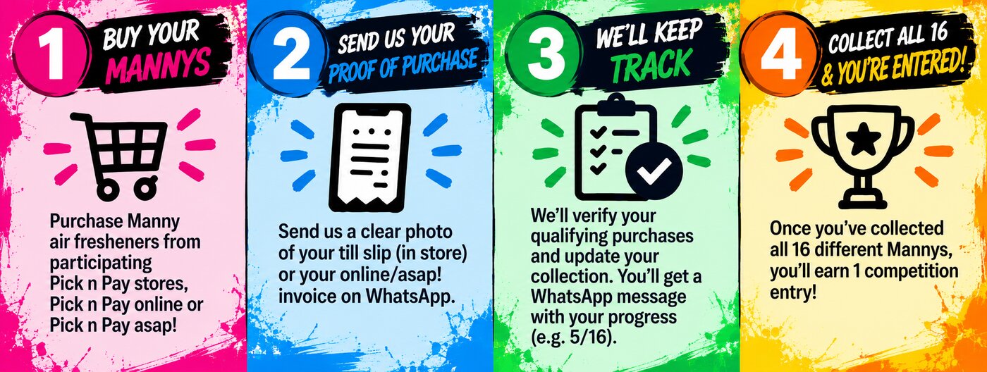 1. Buy your Mannys 2. Send us your proof of purchase 3. We'll keep track 4. Collect all 16 and you're entered